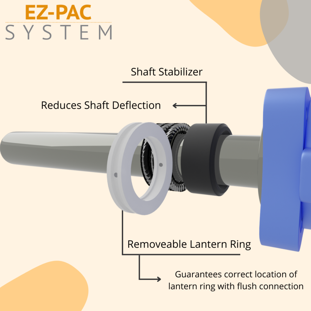 The Teflon lantern ring is removeable and allows for easy replacement and installation. The ring is guaranteed to be aligned with the flush mount.